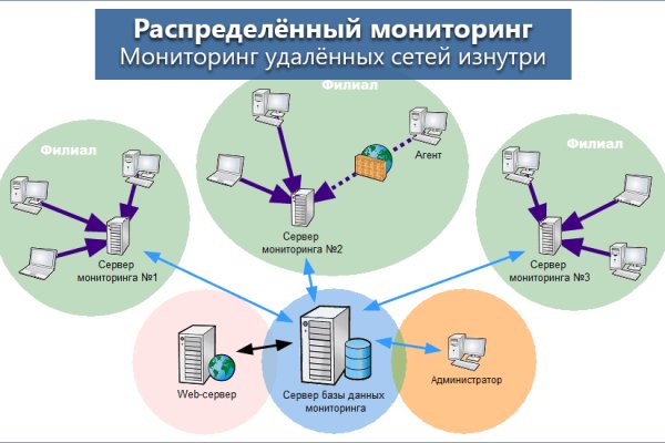 Mega маркетплейс даркнет